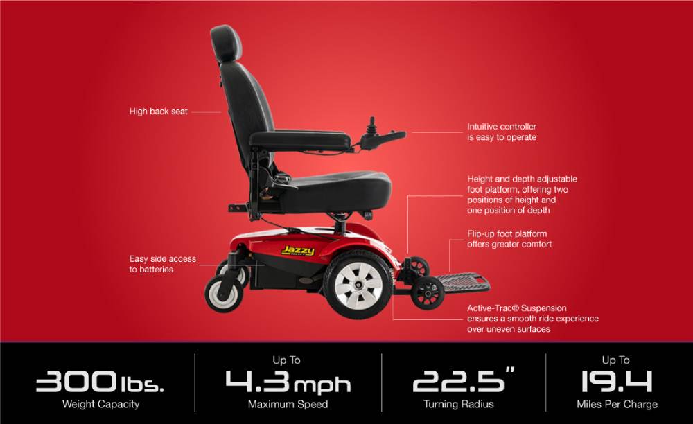 Jazzy Select Power Wheelchair characteristics